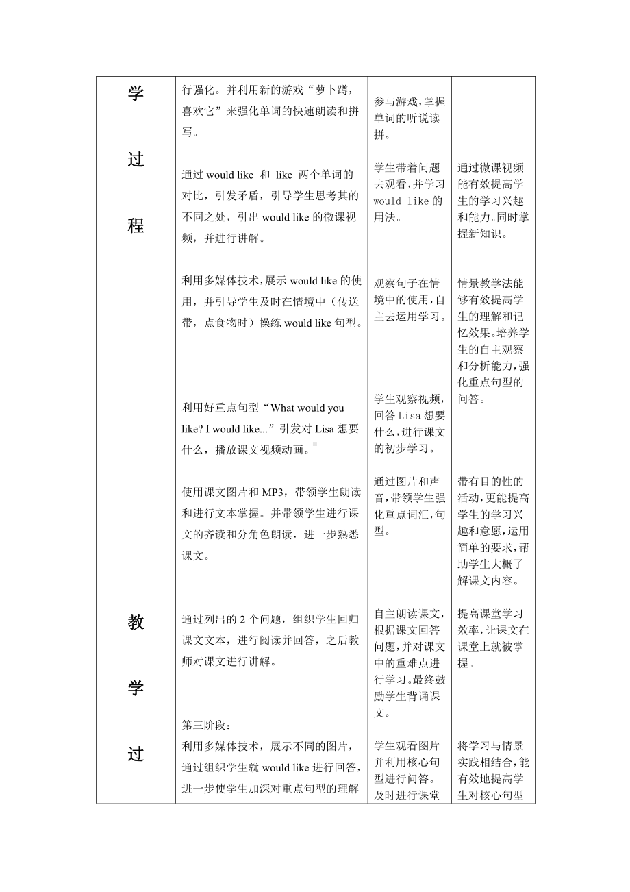 人教精通版四下Unit 5 What will you do this weekend -Lesson 25-教案、教学设计-公开课-(配套课件编号：915fe).doc_第2页