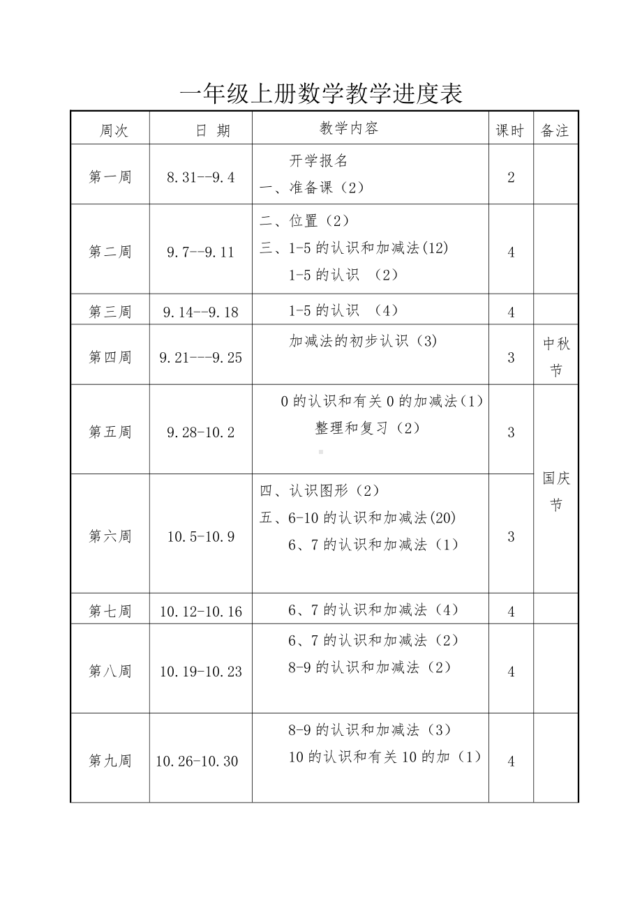 一年级上数学人教版教学进度表.doc_第1页