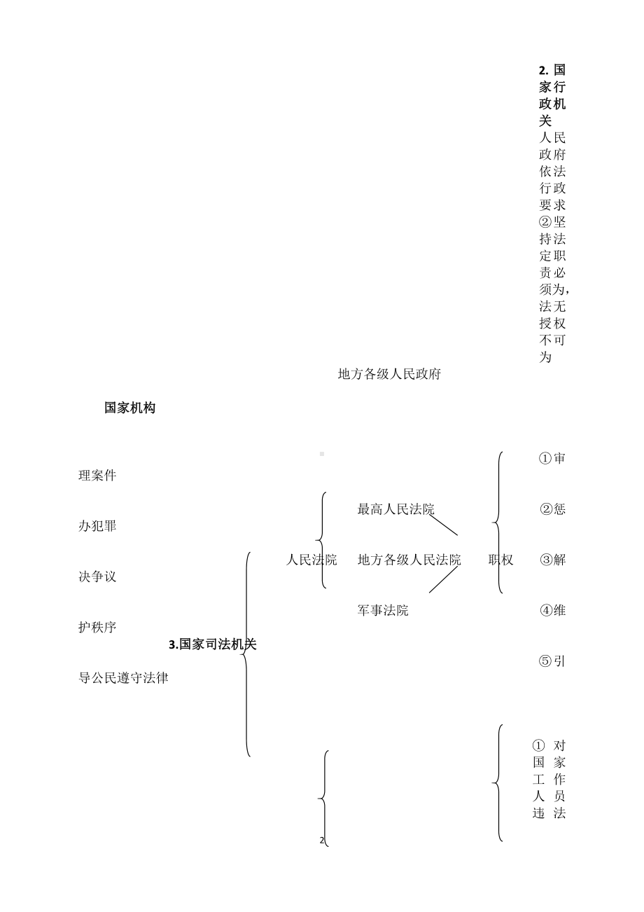 (八年级《道德与法治》（下）全册知识结构图) 第六七八课《国家机构》.docx_第2页