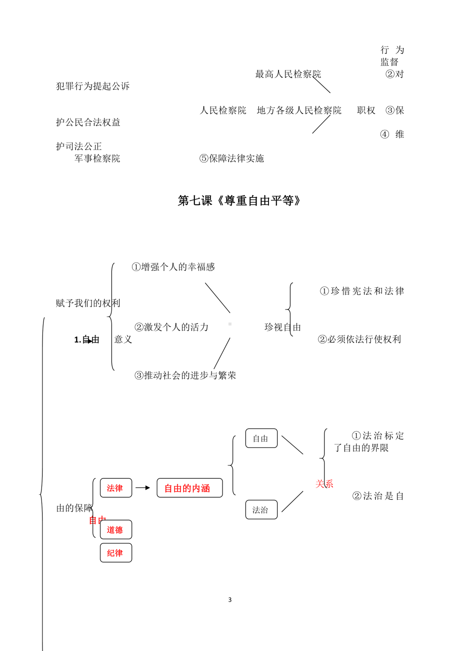 (八年级《道德与法治》（下）全册知识结构图) 第六七八课《国家机构》.docx_第3页