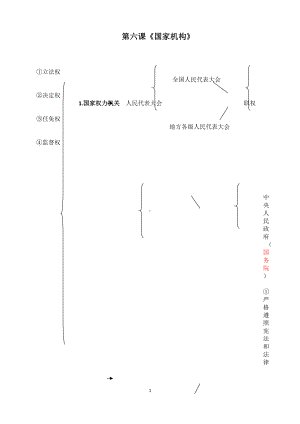 (八年级《道德与法治》（下）全册知识结构图) 第六七八课《国家机构》.docx