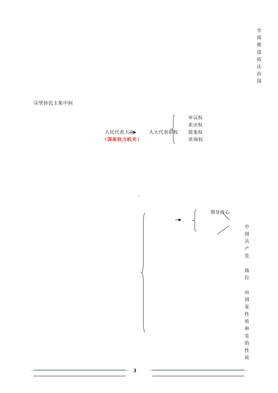 (八年级《道德与法治》（下）全册知识结构图) 第五课《我国基本制度》知识点.docx_第3页