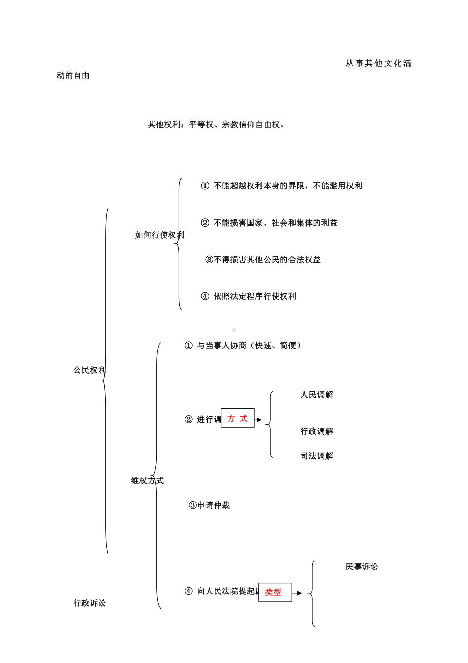 (八年级《道德与法治》（下）全册知识结构图) 第三课《公民权利》知识点.docx_第2页