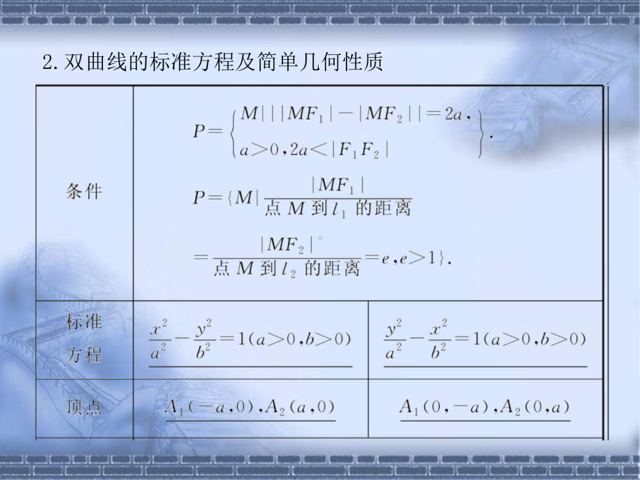 高考数学总复习《从衡水走向清华北大》精品课件41双曲线.pptx_第3页