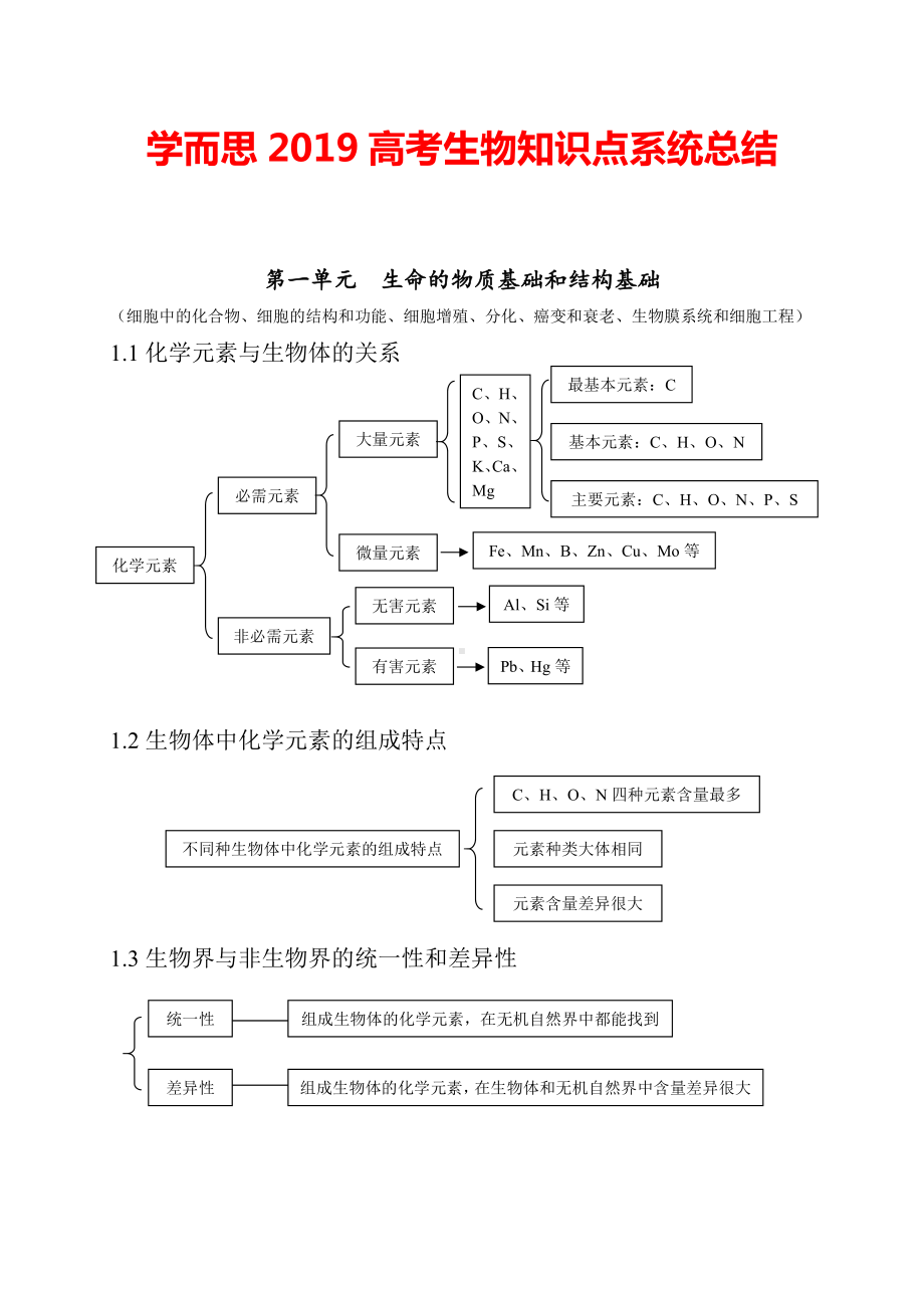 2019年高考生物备考笔记.doc_第1页