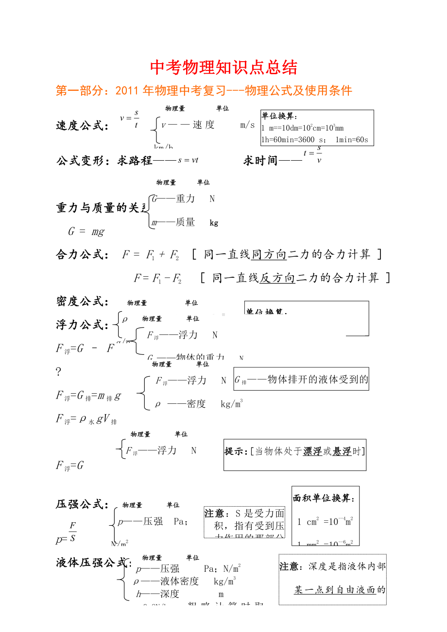 中考物理知识点总结.docx_第1页