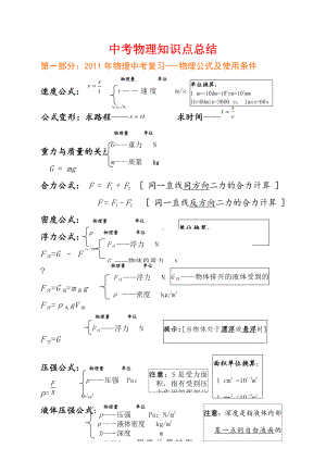 中考物理知识点总结.docx