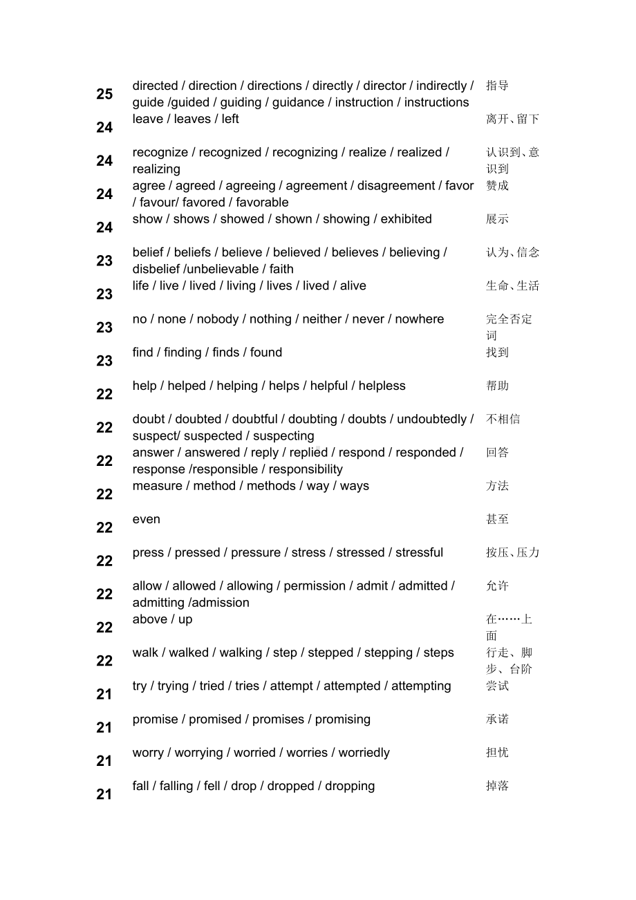 高考英语完形填空高频单词 (1).PDF_第3页