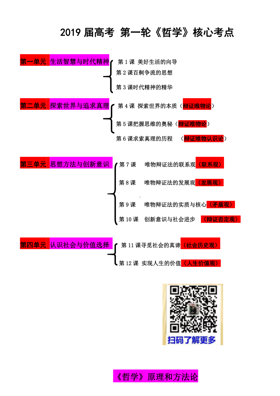 2019届高三《生活与哲学》原理和方法论.doc_第1页