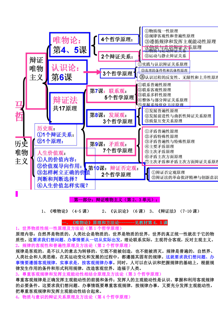 2019届高三《生活与哲学》原理和方法论.doc_第2页