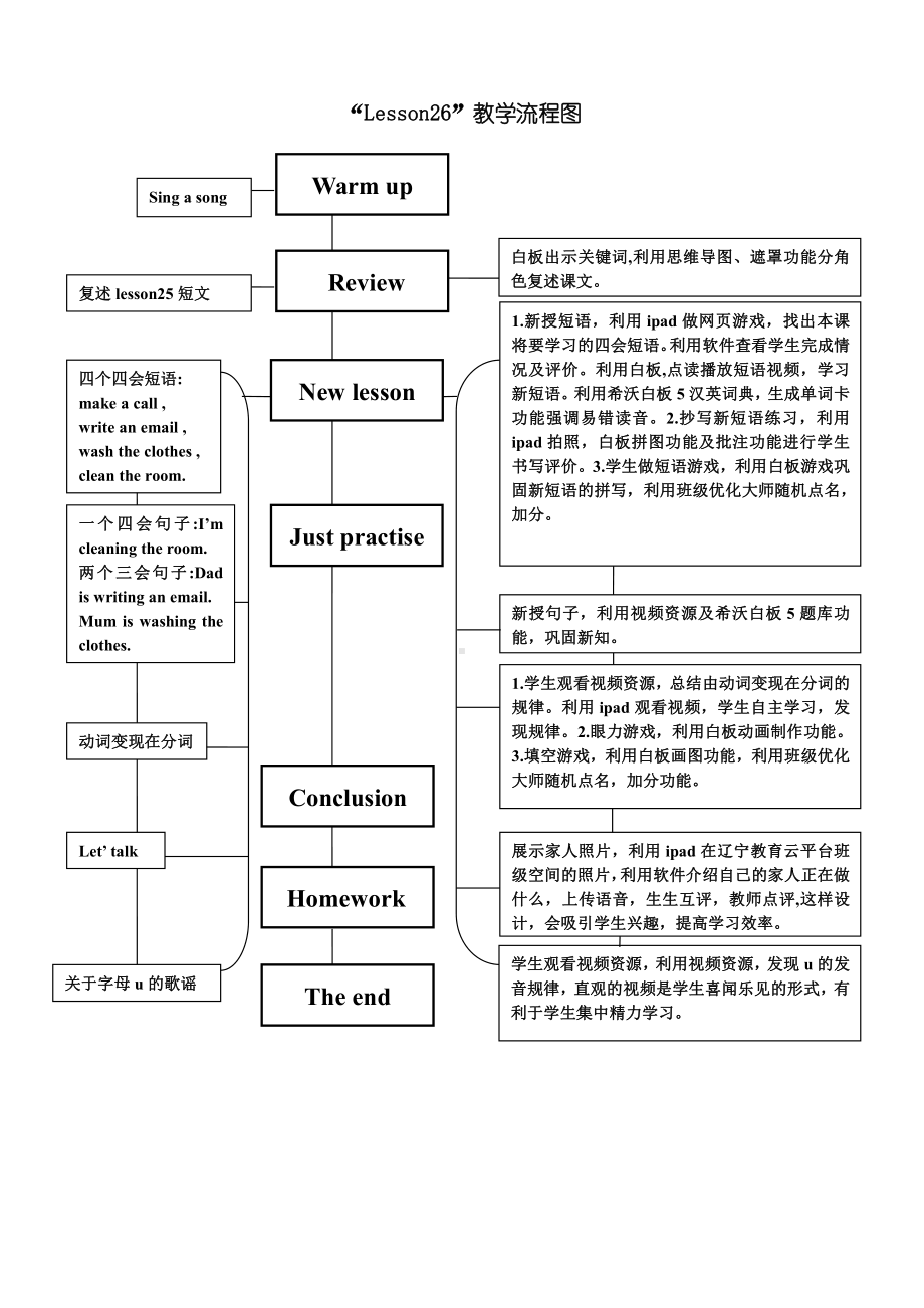 人教精通版五年级下册英语Unit 5 I'm cleaning my room.-Lesson 26-教案、教学设计-市级优课-(配套课件编号：b0810).docx_第2页