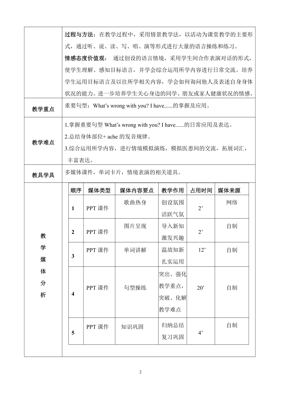 人教精通版五年级下册英语Unit 4 What's wrong with you -Lesson 22-教案、教学设计-公开课-(配套课件编号：90918).doc_第2页