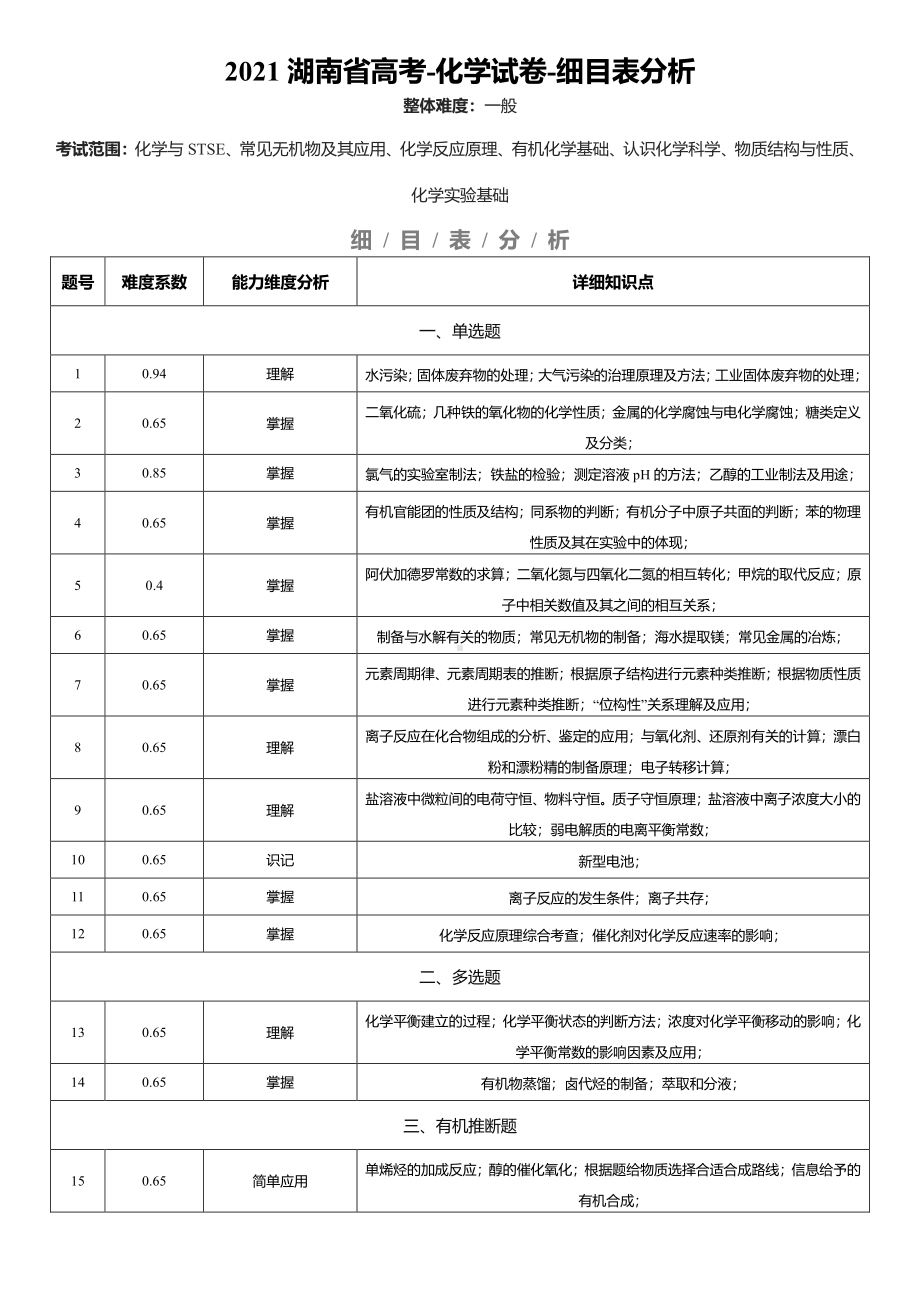 2021湖南省高考-化学试卷-细目表分析.pdf_第1页