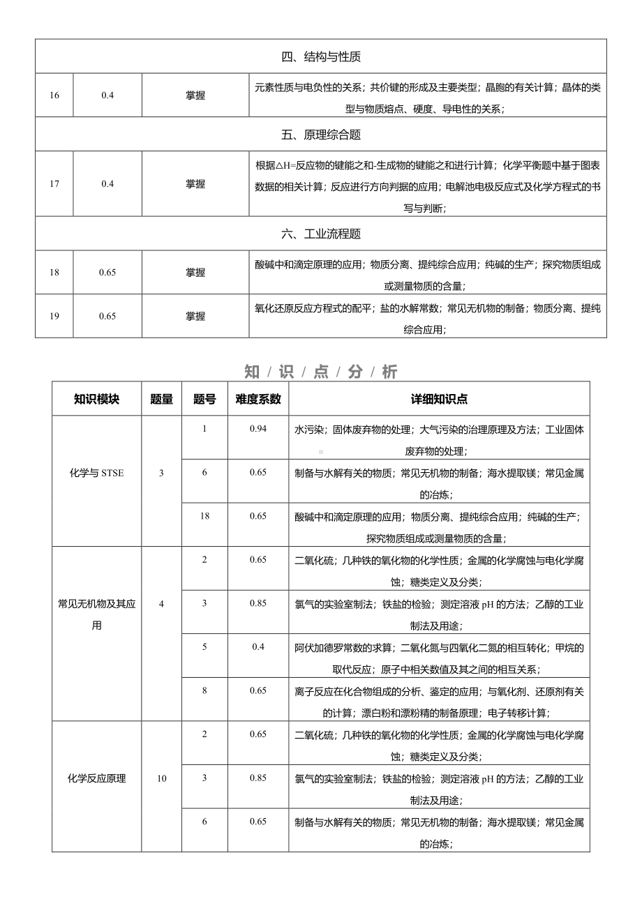 2021湖南省高考-化学试卷-细目表分析.pdf_第2页