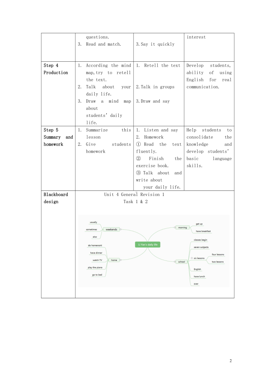 人教精通版六年级下册Unit 4 General Revision 1-Task 1-2-教案、教学设计-市级优课-(配套课件编号：a05ce).doc_第2页