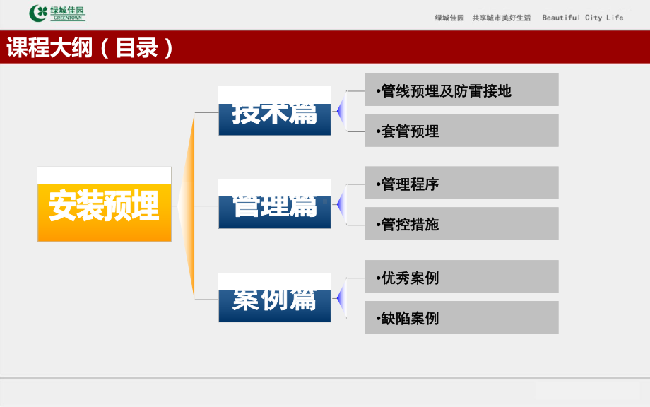 建筑安装预留预埋施工技术及案例分析110页PPT可下载！.ppt_第3页