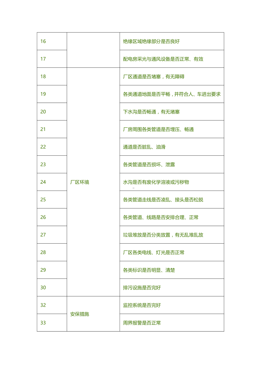 检查完再放假劳动节前安全检查表对照自查！.docx_第2页