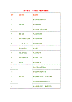 检查完再放假劳动节前安全检查表对照自查！.docx