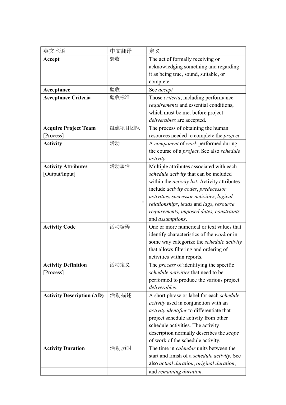 项目管理英文术语.doc_第1页