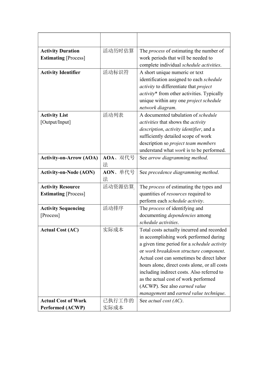 项目管理英文术语.doc_第2页