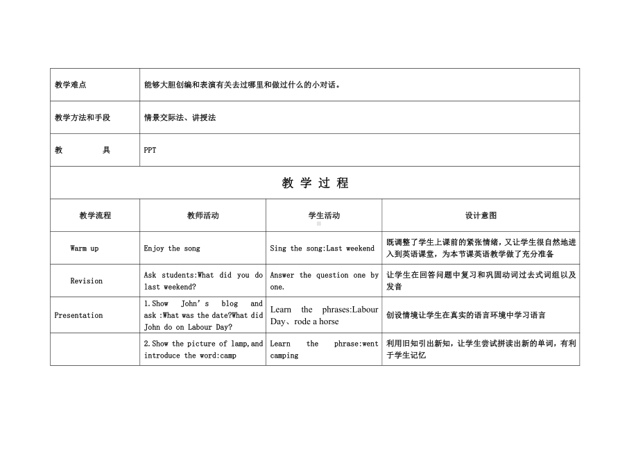 人教pep版六年级下册英语Unit 3 Where did you go -Part A-教案、教学设计-省级优课-(配套课件编号：401c9).doc_第2页