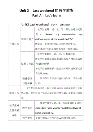 人教pep版六年级下册英语Useful expressions-教案、教学设计-公开课-(配套课件编号：b02d7).docx