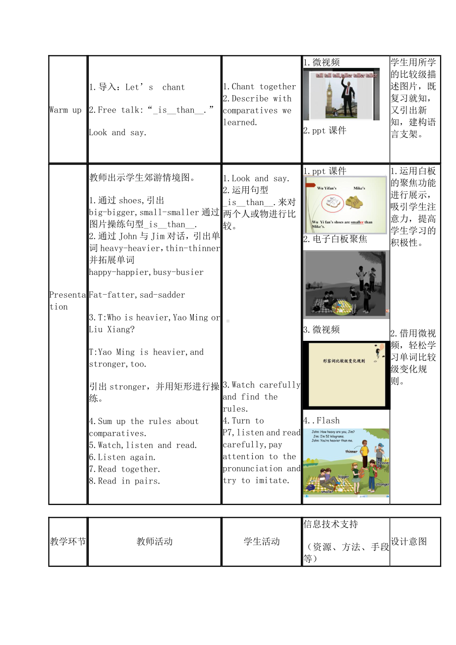 人教PEP版四年级下册Unit 6Shopping-Part A-教案、教学设计-部级优课-(配套课件编号：60c55).docx_第2页