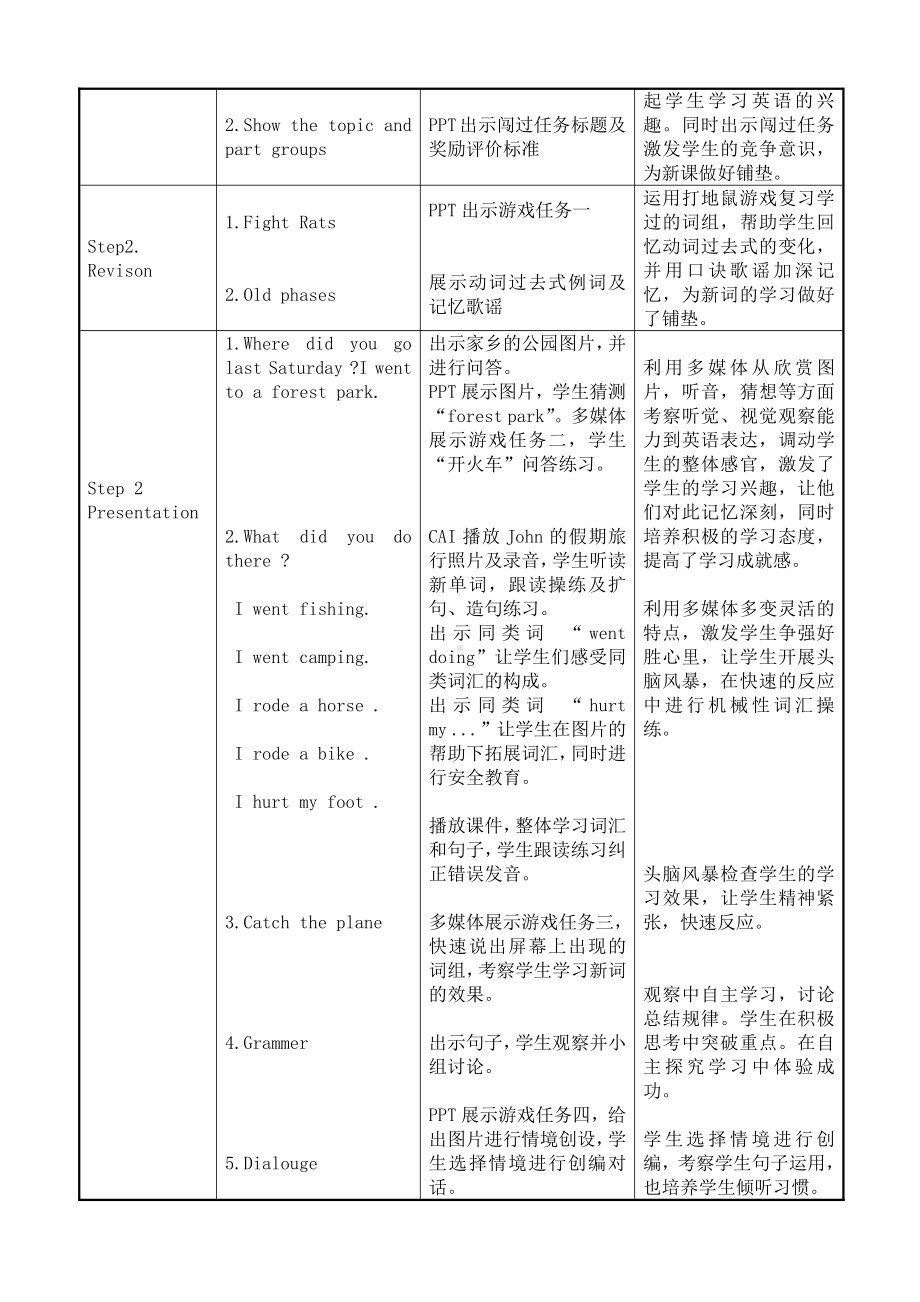 人教pep版六年级下册英语Unit 3 Where did you go -Part A-教案、教学设计-市级优课-(配套课件编号：808bb).doc_第2页