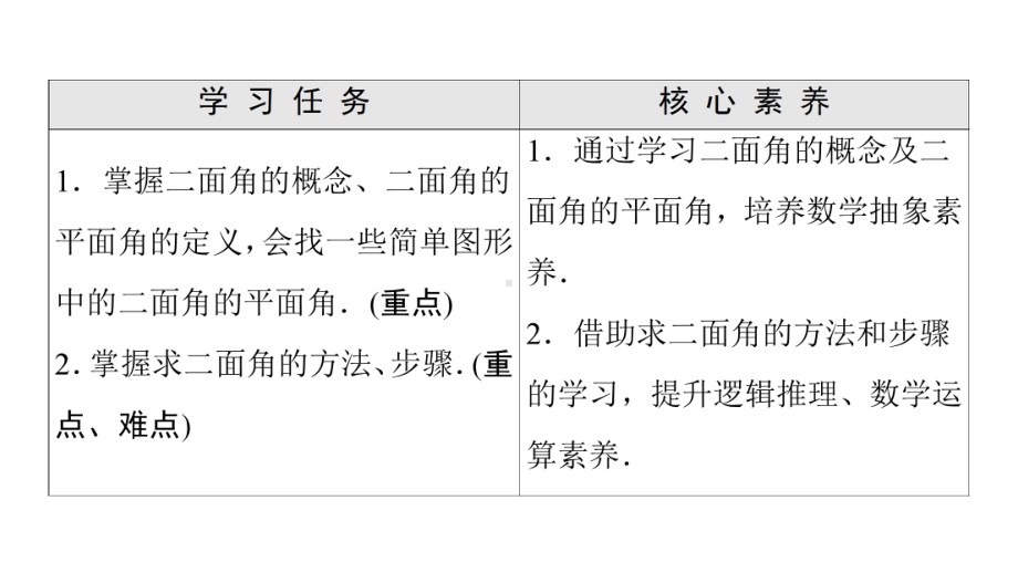 （新教材）2022年人教B版数学选择性必修第一册课件：第1章 1.2 1.2.4　二面角.ppt_第2页