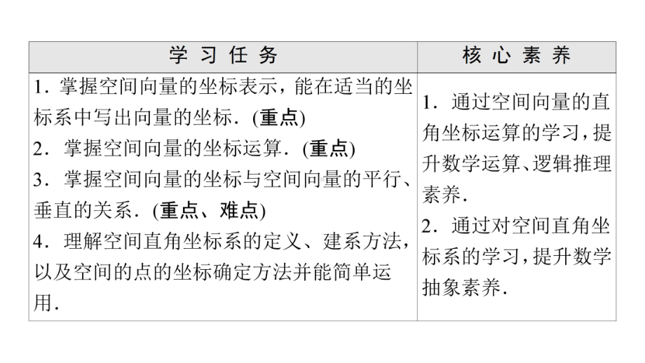 （新教材）2022年人教B版数学选择性必修第一册课件：第1章 1.1 1.1.3　空间向量的坐标与空间直角坐标系.ppt_第2页