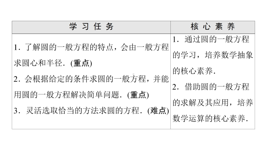 （新教材）2022年人教B版数学选择性必修第一册课件：第2章 2.3 2.3.2　圆的一般方程.ppt_第2页