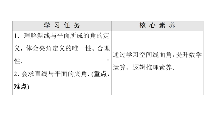 （新教材）2022年人教B版数学选择性必修第一册课件：第1章 1.2 1.2.3　直线与平面的夹角.ppt_第2页