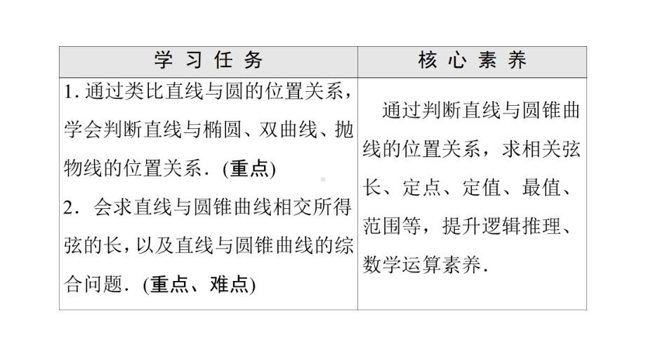 （新教材）2022年人教B版数学选择性必修第一册课件：第2章 2.8　直线与圆锥曲线的位置关系.ppt_第2页