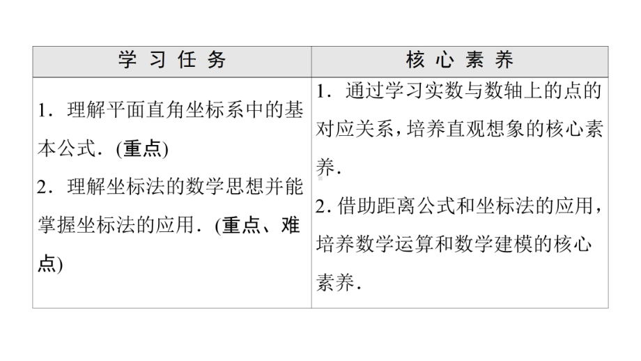 （新教材）2022年人教B版数学选择性必修第一册课件：第2章 2.1　坐标法.ppt_第2页