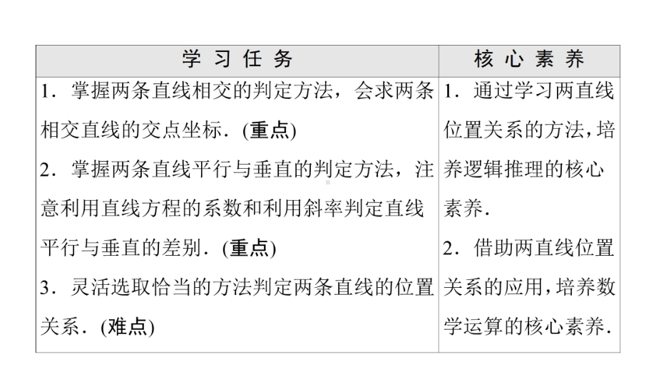 （新教材）2022年人教B版数学选择性必修第一册课件：第2章 2.2 2.2.3　两条直线的位置关系.ppt_第2页