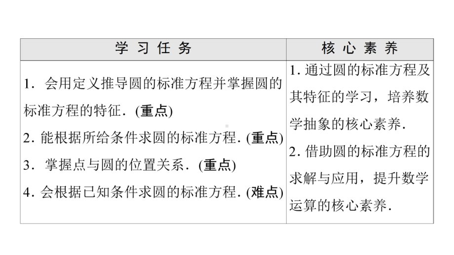 （新教材）2022年人教B版数学选择性必修第一册课件：第2章 2.3 2.3.1　圆的标准方程.ppt_第2页