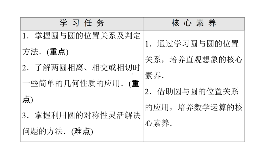 （新教材）2022年人教B版数学选择性必修第一册课件：第2章 2.3 2.3.4　圆与圆的位置关系.ppt_第2页