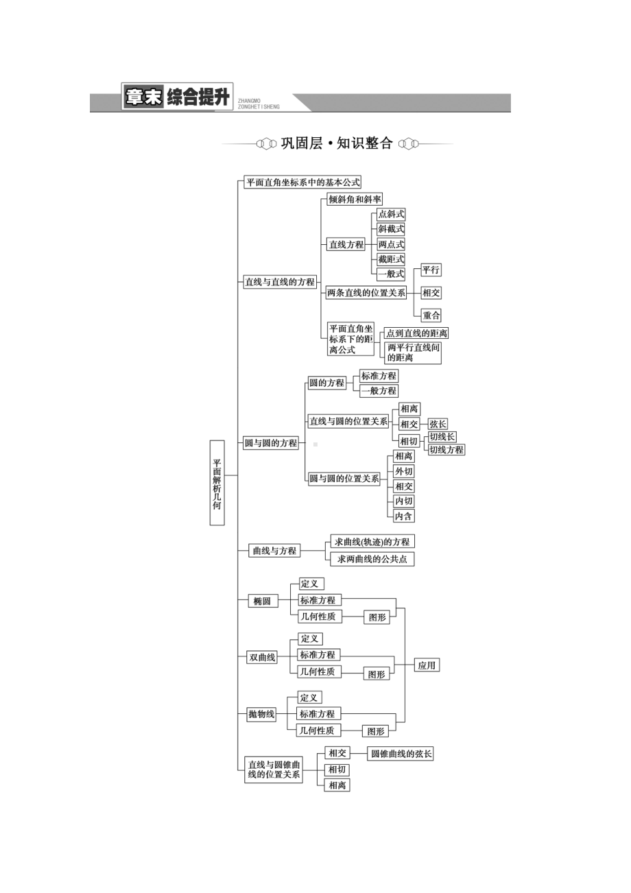 （新教材）2022年人教B版数学选择性必修第一册教学案：第2章 平面解析几何 章末综合提升.doc_第1页