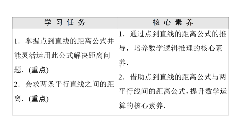 （新教材）2022年人教B版数学选择性必修第一册课件：第2章 2.2 2.2.4　点到直线的距离.ppt_第2页