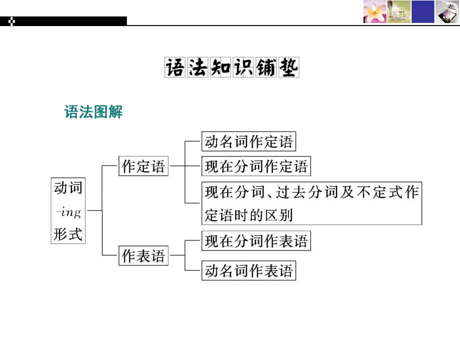 2019新人教版 高中英语 必修第三册Section ⅢGrammar - 动词-ing形式作定语和表语 UNIT 1FESTIVALS AND CELEBRATIONSppt课件.ppt_第2页