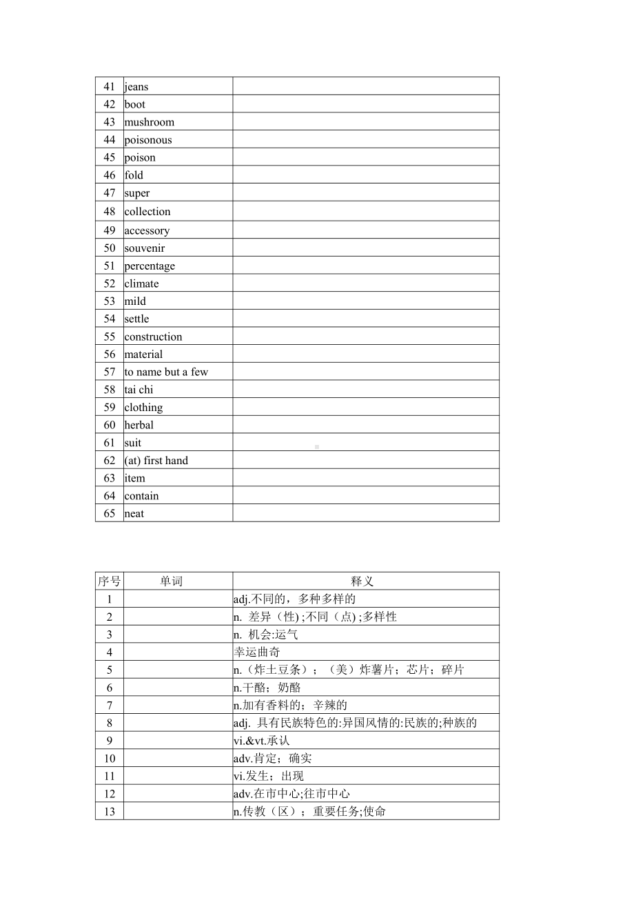 2019新人教版 高中英语 必修第三册Unit3 单词检测 英译汉 汉译英（含答案）.docx_第2页