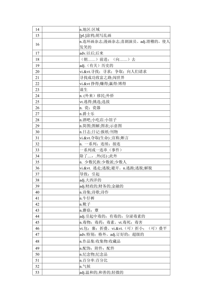 2019新人教版 高中英语 必修第三册Unit3 单词检测 英译汉 汉译英（含答案）.docx_第3页