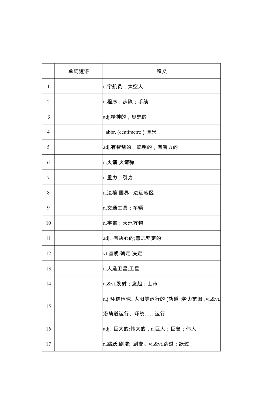 2019新人教版 高中英语 必修第三册Unit4 单词检测 英译汉 汉译英（含答案）.docx_第3页