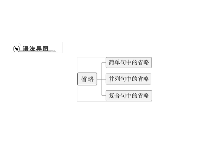 2019新人教版 高中英语 必修第三册UNIT 3 DIVERSE CULTURES Section Bppt课件.ppt_第3页