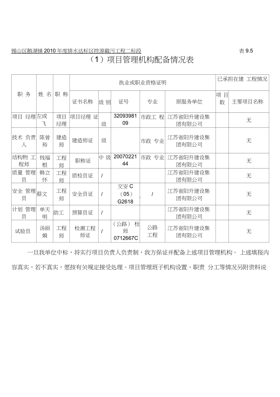 项目管理机构配备情况1.docx_第2页