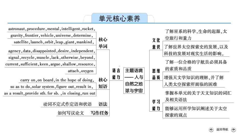 2019新人教版 高中英语 必修第三册Unit 4 Section Ⅰppt课件.pptx_第2页