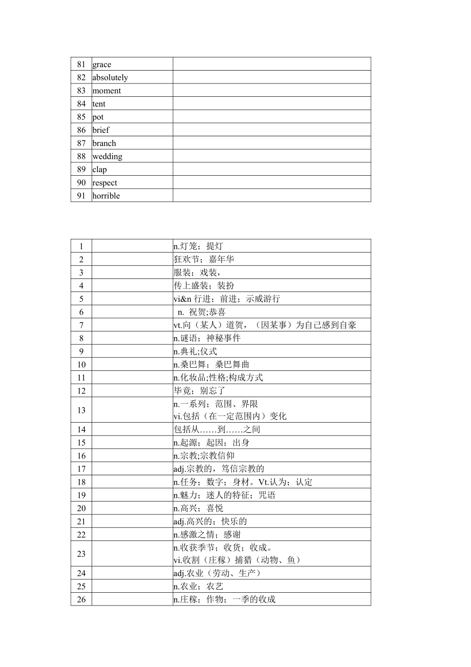 2019新人教版 高中英语 必修第三册Unit1 单词检测 英译汉 汉译英 学案.docx_第3页