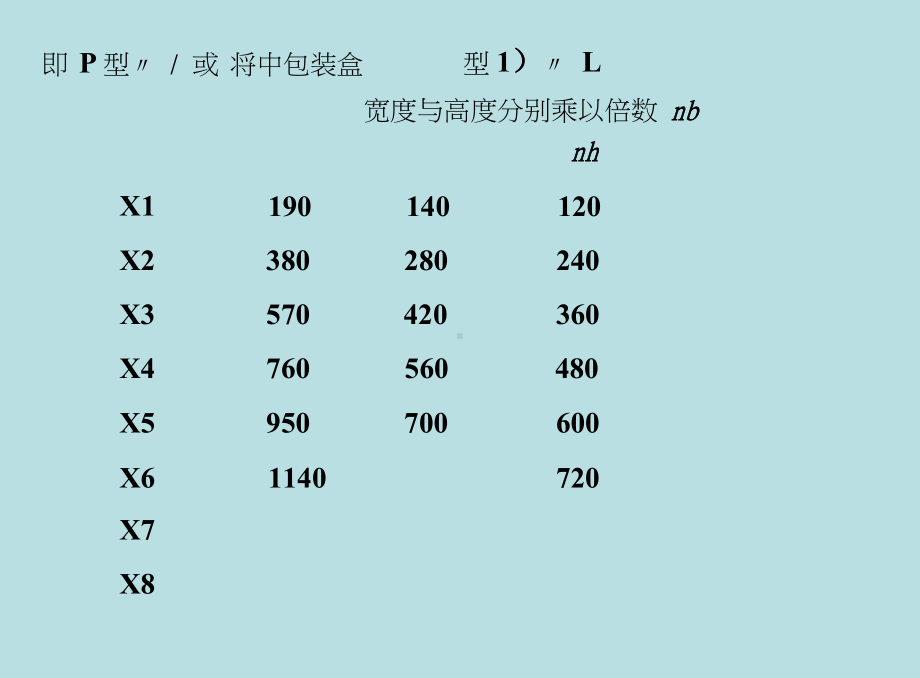 瓦楞纸箱尺寸设计1.docx_第2页