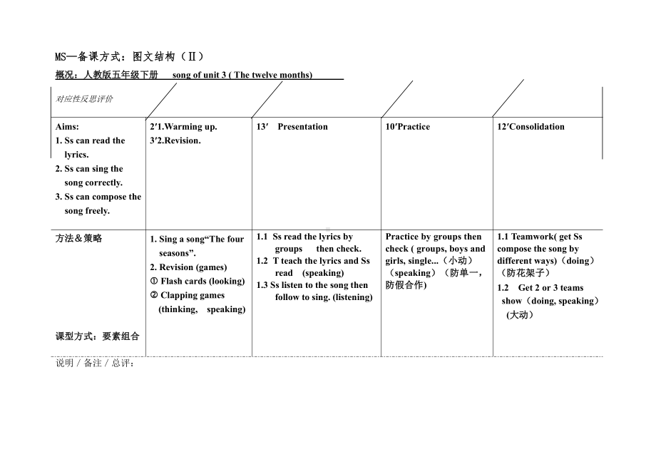 人教pep版五年级下册英语Songs in each unit-教案、教学设计-公开课-(配套课件编号：71492).doc_第1页