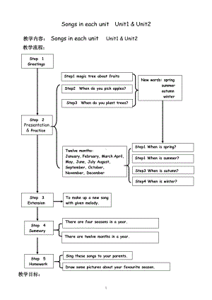 人教pep版五年级下册英语Songs in each unit-教案、教学设计-公开课-(配套课件编号：008f2).doc